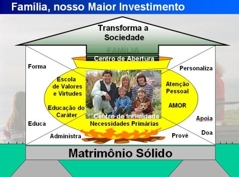 Família: Centro de Intimidade