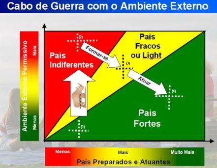 Cabo de guerra com o ambiente externo